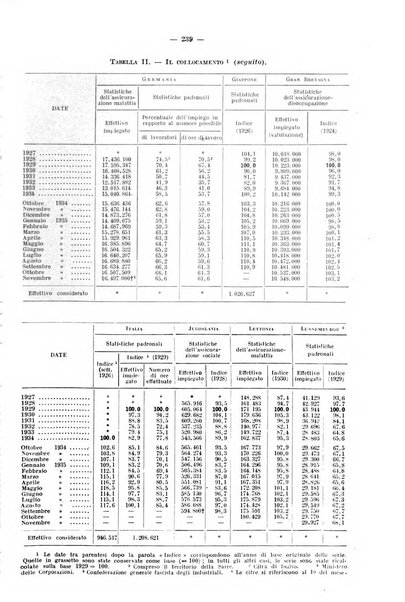 Informazioni sociali pubblicazione mensile curata dall'Ufficio corrispondente di Roma dell'Ufficio internazionale del lavoro, Ginevra