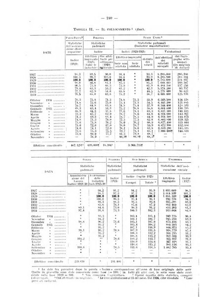 Informazioni sociali pubblicazione mensile curata dall'Ufficio corrispondente di Roma dell'Ufficio internazionale del lavoro, Ginevra