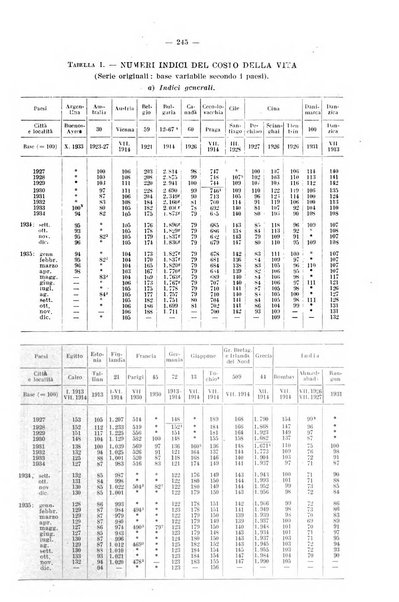 Informazioni sociali pubblicazione mensile curata dall'Ufficio corrispondente di Roma dell'Ufficio internazionale del lavoro, Ginevra