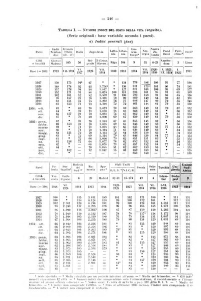 Informazioni sociali pubblicazione mensile curata dall'Ufficio corrispondente di Roma dell'Ufficio internazionale del lavoro, Ginevra