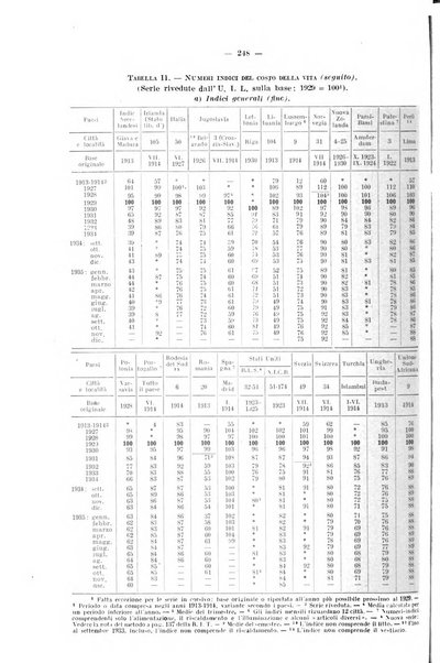 Informazioni sociali pubblicazione mensile curata dall'Ufficio corrispondente di Roma dell'Ufficio internazionale del lavoro, Ginevra