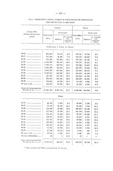 Informazioni sociali pubblicazione mensile curata dall'Ufficio corrispondente di Roma dell'Ufficio internazionale del lavoro, Ginevra