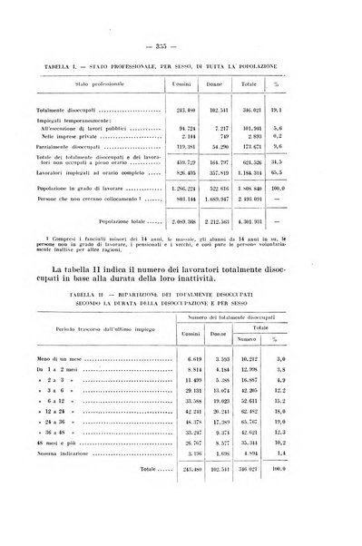 Informazioni sociali pubblicazione mensile curata dall'Ufficio corrispondente di Roma dell'Ufficio internazionale del lavoro, Ginevra