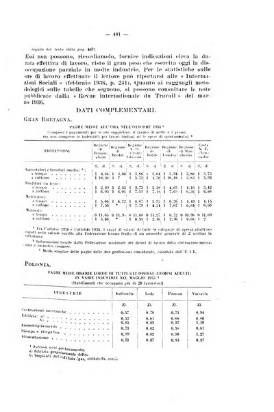 Informazioni sociali pubblicazione mensile curata dall'Ufficio corrispondente di Roma dell'Ufficio internazionale del lavoro, Ginevra