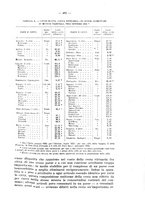 giornale/CFI0356568/1936/unico/00000513