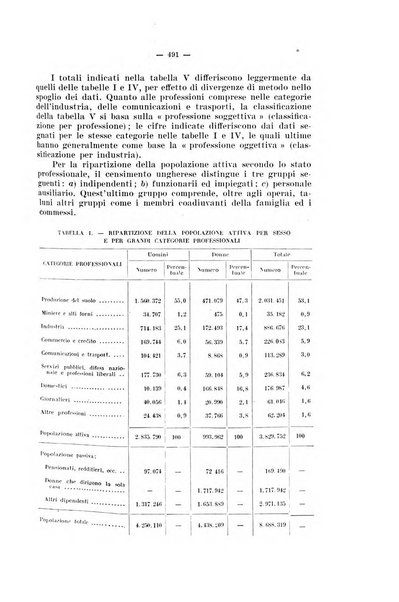 Informazioni sociali pubblicazione mensile curata dall'Ufficio corrispondente di Roma dell'Ufficio internazionale del lavoro, Ginevra