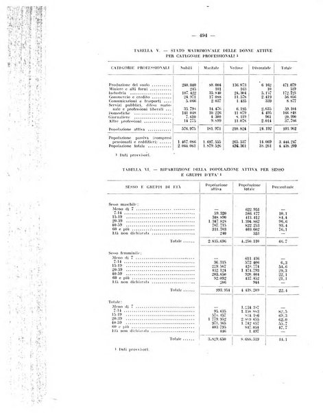 Informazioni sociali pubblicazione mensile curata dall'Ufficio corrispondente di Roma dell'Ufficio internazionale del lavoro, Ginevra