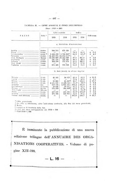 Informazioni sociali pubblicazione mensile curata dall'Ufficio corrispondente di Roma dell'Ufficio internazionale del lavoro, Ginevra