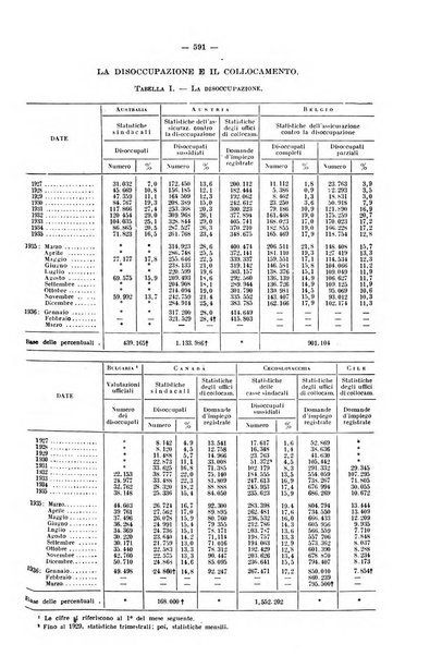 Informazioni sociali pubblicazione mensile curata dall'Ufficio corrispondente di Roma dell'Ufficio internazionale del lavoro, Ginevra