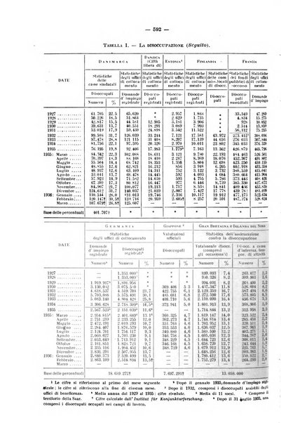 Informazioni sociali pubblicazione mensile curata dall'Ufficio corrispondente di Roma dell'Ufficio internazionale del lavoro, Ginevra