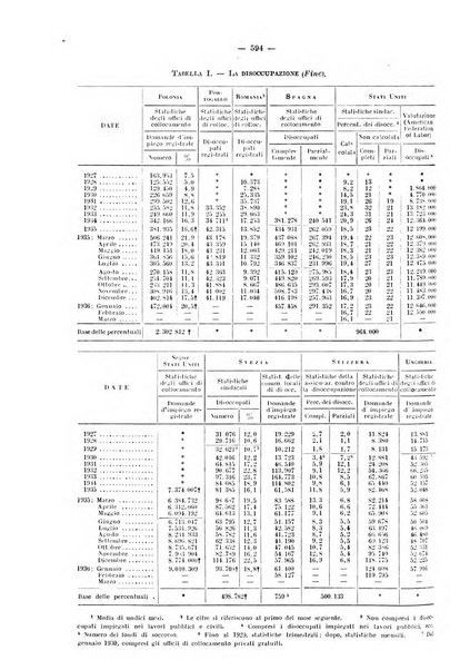 Informazioni sociali pubblicazione mensile curata dall'Ufficio corrispondente di Roma dell'Ufficio internazionale del lavoro, Ginevra