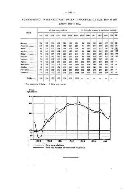 Informazioni sociali pubblicazione mensile curata dall'Ufficio corrispondente di Roma dell'Ufficio internazionale del lavoro, Ginevra