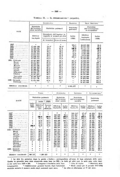 Informazioni sociali pubblicazione mensile curata dall'Ufficio corrispondente di Roma dell'Ufficio internazionale del lavoro, Ginevra