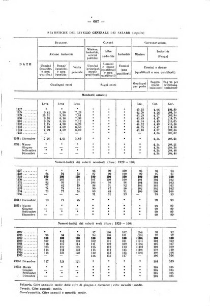 Informazioni sociali pubblicazione mensile curata dall'Ufficio corrispondente di Roma dell'Ufficio internazionale del lavoro, Ginevra