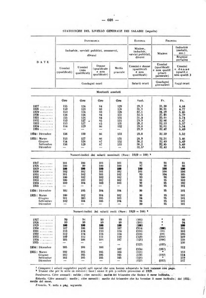 Informazioni sociali pubblicazione mensile curata dall'Ufficio corrispondente di Roma dell'Ufficio internazionale del lavoro, Ginevra