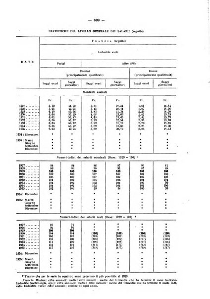 Informazioni sociali pubblicazione mensile curata dall'Ufficio corrispondente di Roma dell'Ufficio internazionale del lavoro, Ginevra