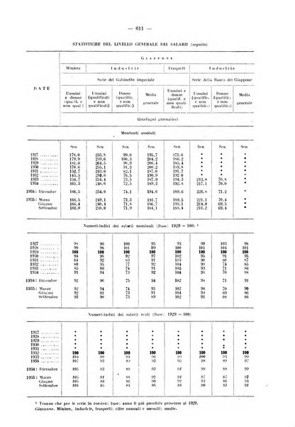 Informazioni sociali pubblicazione mensile curata dall'Ufficio corrispondente di Roma dell'Ufficio internazionale del lavoro, Ginevra