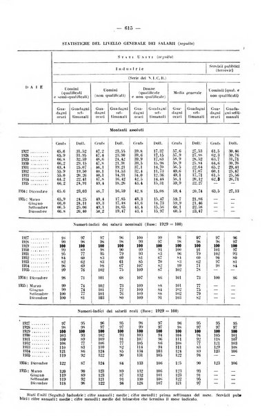 Informazioni sociali pubblicazione mensile curata dall'Ufficio corrispondente di Roma dell'Ufficio internazionale del lavoro, Ginevra