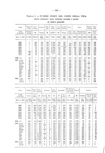 Informazioni sociali pubblicazione mensile curata dall'Ufficio corrispondente di Roma dell'Ufficio internazionale del lavoro, Ginevra