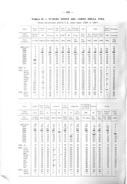 Informazioni sociali pubblicazione mensile curata dall'Ufficio corrispondente di Roma dell'Ufficio internazionale del lavoro, Ginevra