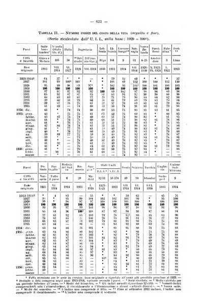 Informazioni sociali pubblicazione mensile curata dall'Ufficio corrispondente di Roma dell'Ufficio internazionale del lavoro, Ginevra