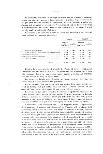 Informazioni sociali pubblicazione mensile curata dall'Ufficio corrispondente di Roma dell'Ufficio internazionale del lavoro, Ginevra