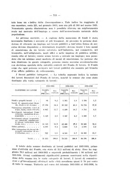 Informazioni sociali pubblicazione mensile curata dall'Ufficio corrispondente di Roma dell'Ufficio internazionale del lavoro, Ginevra