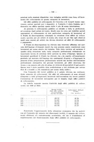 Informazioni sociali pubblicazione mensile curata dall'Ufficio corrispondente di Roma dell'Ufficio internazionale del lavoro, Ginevra