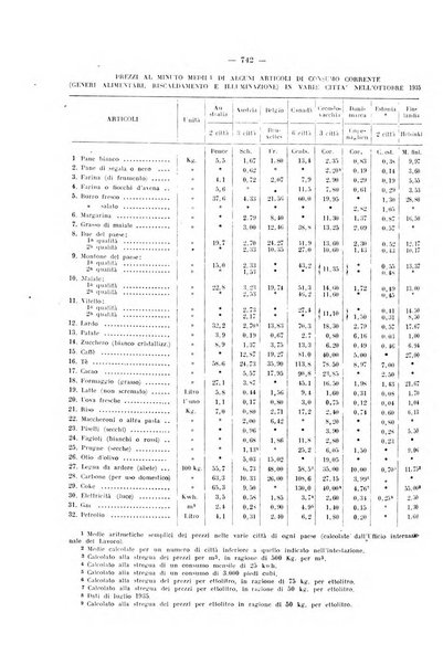 Informazioni sociali pubblicazione mensile curata dall'Ufficio corrispondente di Roma dell'Ufficio internazionale del lavoro, Ginevra