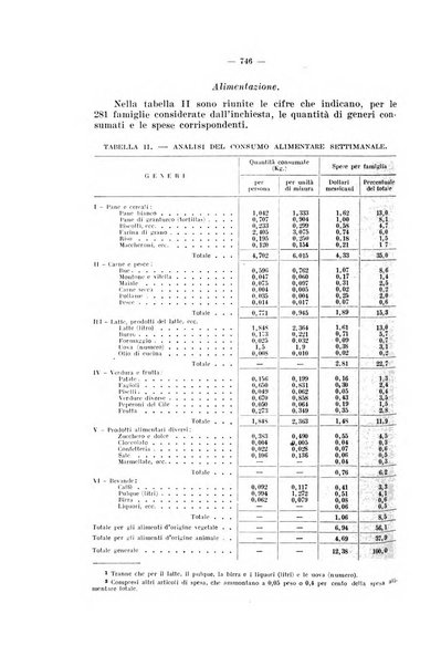 Informazioni sociali pubblicazione mensile curata dall'Ufficio corrispondente di Roma dell'Ufficio internazionale del lavoro, Ginevra