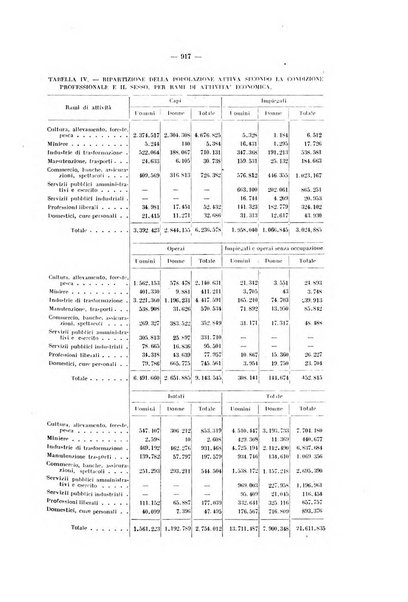 Informazioni sociali pubblicazione mensile curata dall'Ufficio corrispondente di Roma dell'Ufficio internazionale del lavoro, Ginevra