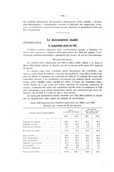 Informazioni sociali pubblicazione mensile curata dall'Ufficio corrispondente di Roma dell'Ufficio internazionale del lavoro, Ginevra