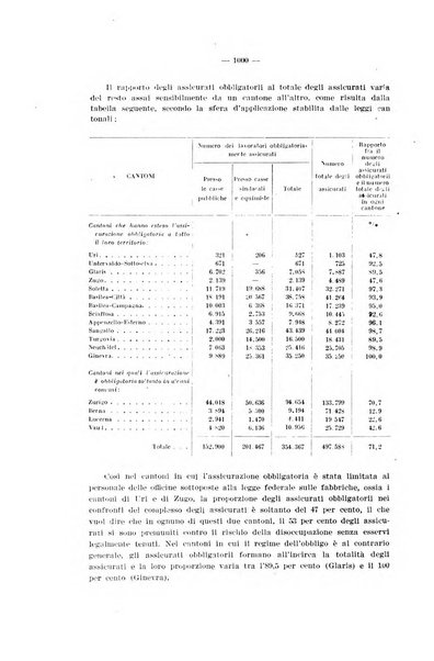 Informazioni sociali pubblicazione mensile curata dall'Ufficio corrispondente di Roma dell'Ufficio internazionale del lavoro, Ginevra