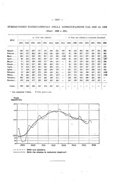 Informazioni sociali pubblicazione mensile curata dall'Ufficio corrispondente di Roma dell'Ufficio internazionale del lavoro, Ginevra