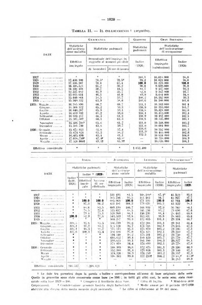 Informazioni sociali pubblicazione mensile curata dall'Ufficio corrispondente di Roma dell'Ufficio internazionale del lavoro, Ginevra