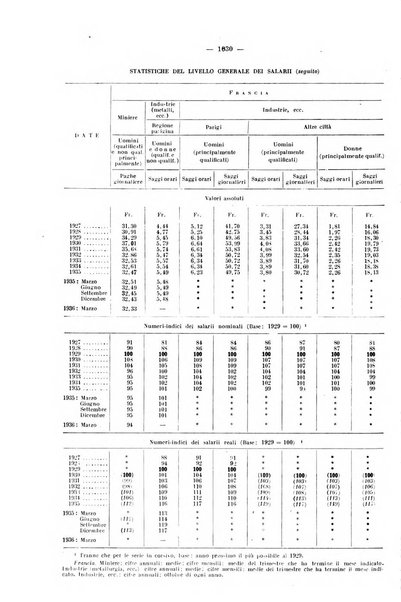 Informazioni sociali pubblicazione mensile curata dall'Ufficio corrispondente di Roma dell'Ufficio internazionale del lavoro, Ginevra