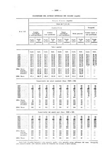 Informazioni sociali pubblicazione mensile curata dall'Ufficio corrispondente di Roma dell'Ufficio internazionale del lavoro, Ginevra