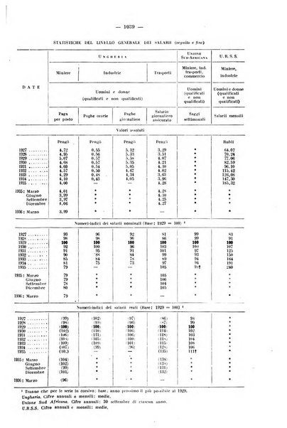 Informazioni sociali pubblicazione mensile curata dall'Ufficio corrispondente di Roma dell'Ufficio internazionale del lavoro, Ginevra