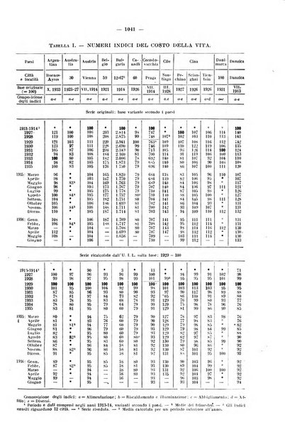 Informazioni sociali pubblicazione mensile curata dall'Ufficio corrispondente di Roma dell'Ufficio internazionale del lavoro, Ginevra