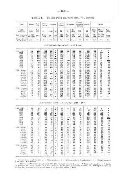 Informazioni sociali pubblicazione mensile curata dall'Ufficio corrispondente di Roma dell'Ufficio internazionale del lavoro, Ginevra