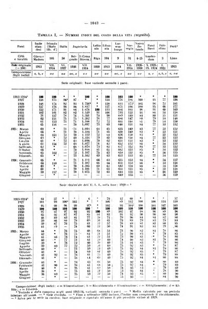 Informazioni sociali pubblicazione mensile curata dall'Ufficio corrispondente di Roma dell'Ufficio internazionale del lavoro, Ginevra