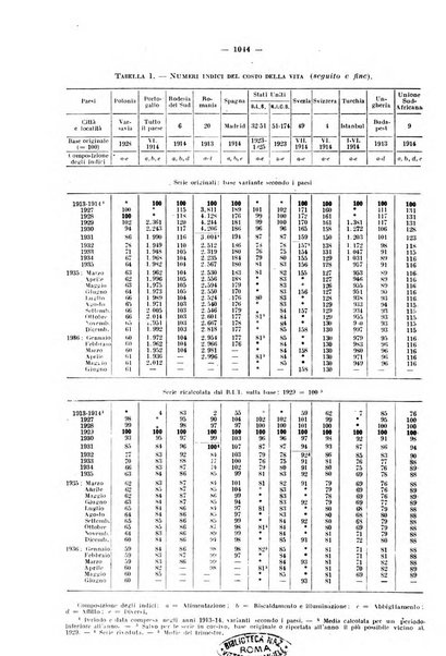 Informazioni sociali pubblicazione mensile curata dall'Ufficio corrispondente di Roma dell'Ufficio internazionale del lavoro, Ginevra