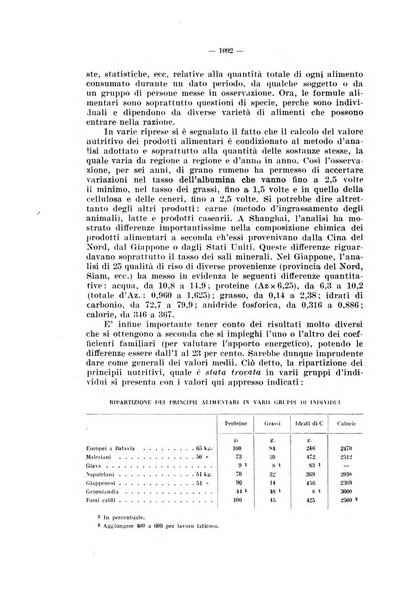 Informazioni sociali pubblicazione mensile curata dall'Ufficio corrispondente di Roma dell'Ufficio internazionale del lavoro, Ginevra