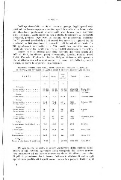 Informazioni sociali pubblicazione mensile curata dall'Ufficio corrispondente di Roma dell'Ufficio internazionale del lavoro, Ginevra