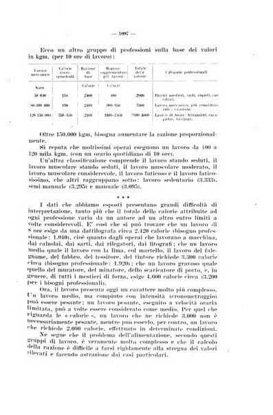 Informazioni sociali pubblicazione mensile curata dall'Ufficio corrispondente di Roma dell'Ufficio internazionale del lavoro, Ginevra