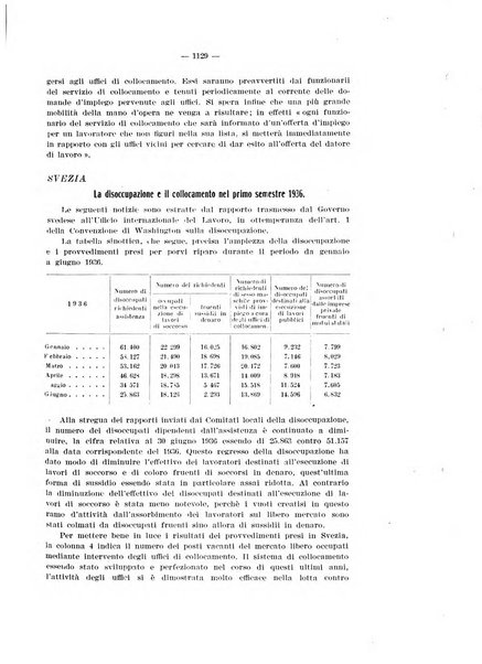 Informazioni sociali pubblicazione mensile curata dall'Ufficio corrispondente di Roma dell'Ufficio internazionale del lavoro, Ginevra