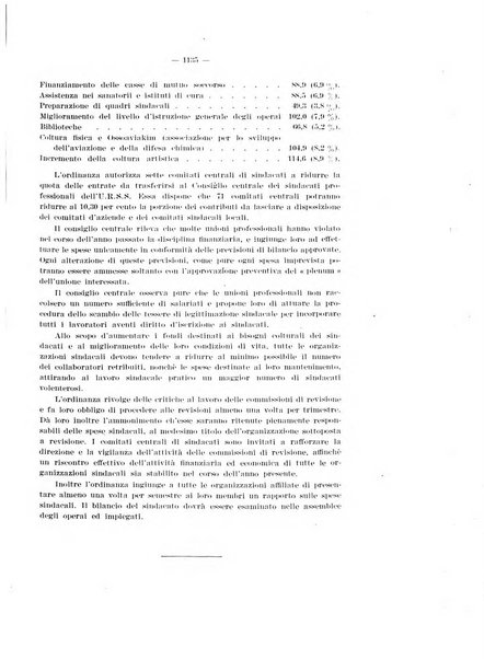 Informazioni sociali pubblicazione mensile curata dall'Ufficio corrispondente di Roma dell'Ufficio internazionale del lavoro, Ginevra