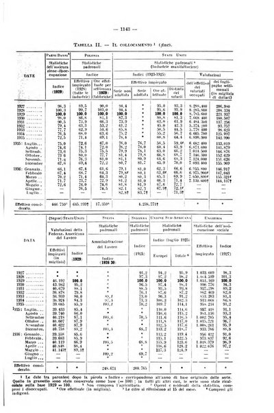 Informazioni sociali pubblicazione mensile curata dall'Ufficio corrispondente di Roma dell'Ufficio internazionale del lavoro, Ginevra