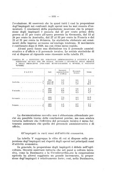 Informazioni sociali pubblicazione mensile curata dall'Ufficio corrispondente di Roma dell'Ufficio internazionale del lavoro, Ginevra