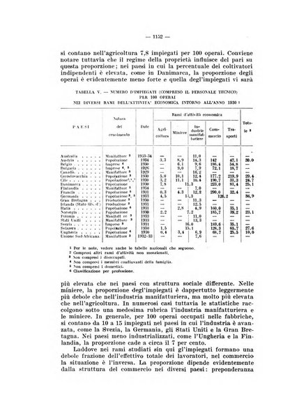 Informazioni sociali pubblicazione mensile curata dall'Ufficio corrispondente di Roma dell'Ufficio internazionale del lavoro, Ginevra